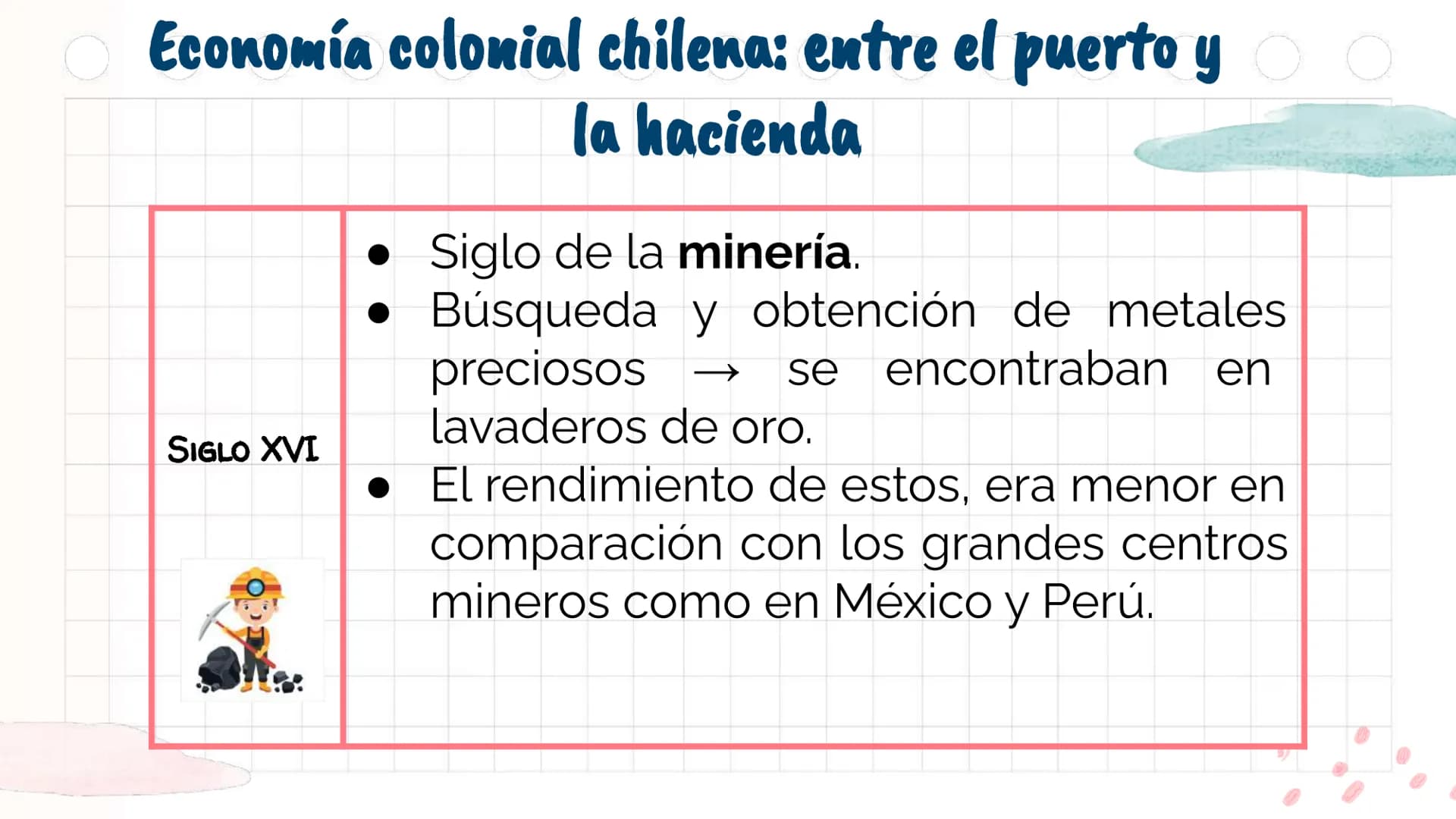 # La Colonia en

América y en Chile

Unidad 2 Antes de
emprezar...
¿Con qué perrito
te identificas
1
2
3
@psychiatricmind
4
5
6
hoy? ¿Por qu