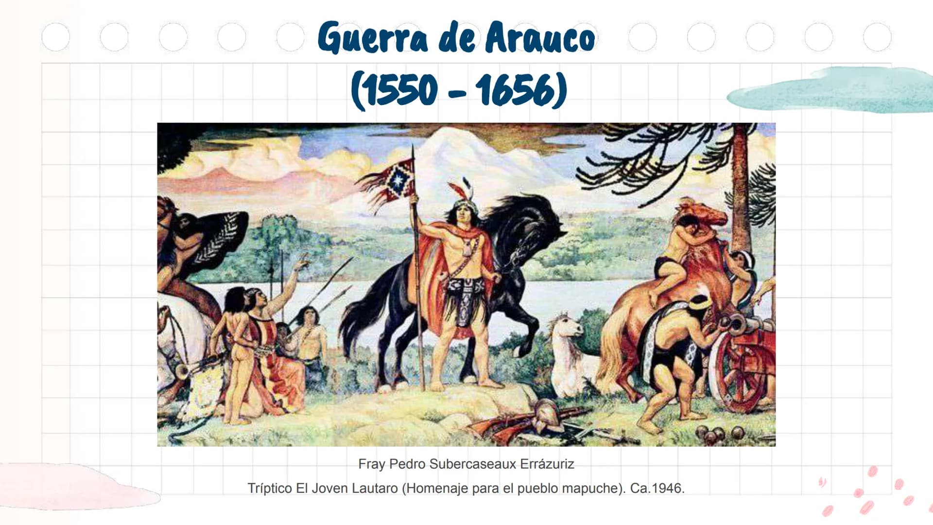 # La Colonia en

América y en Chile

Unidad 2 Antes de
emprezar...
¿Con qué perrito
te identificas
1
2
3
@psychiatricmind
4
5
6
hoy? ¿Por qu
