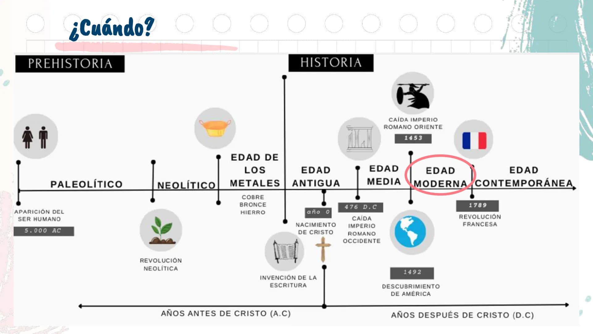 # La Colonia en

América y en Chile

Unidad 2 Antes de
emprezar...
¿Con qué perrito
te identificas
1
2
3
@psychiatricmind
4
5
6
hoy? ¿Por qu