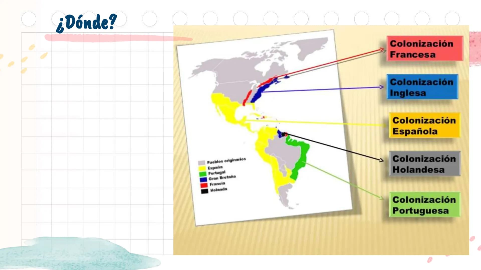 # La Colonia en

América y en Chile

Unidad 2 Antes de
emprezar...
¿Con qué perrito
te identificas
1
2
3
@psychiatricmind
4
5
6
hoy? ¿Por qu