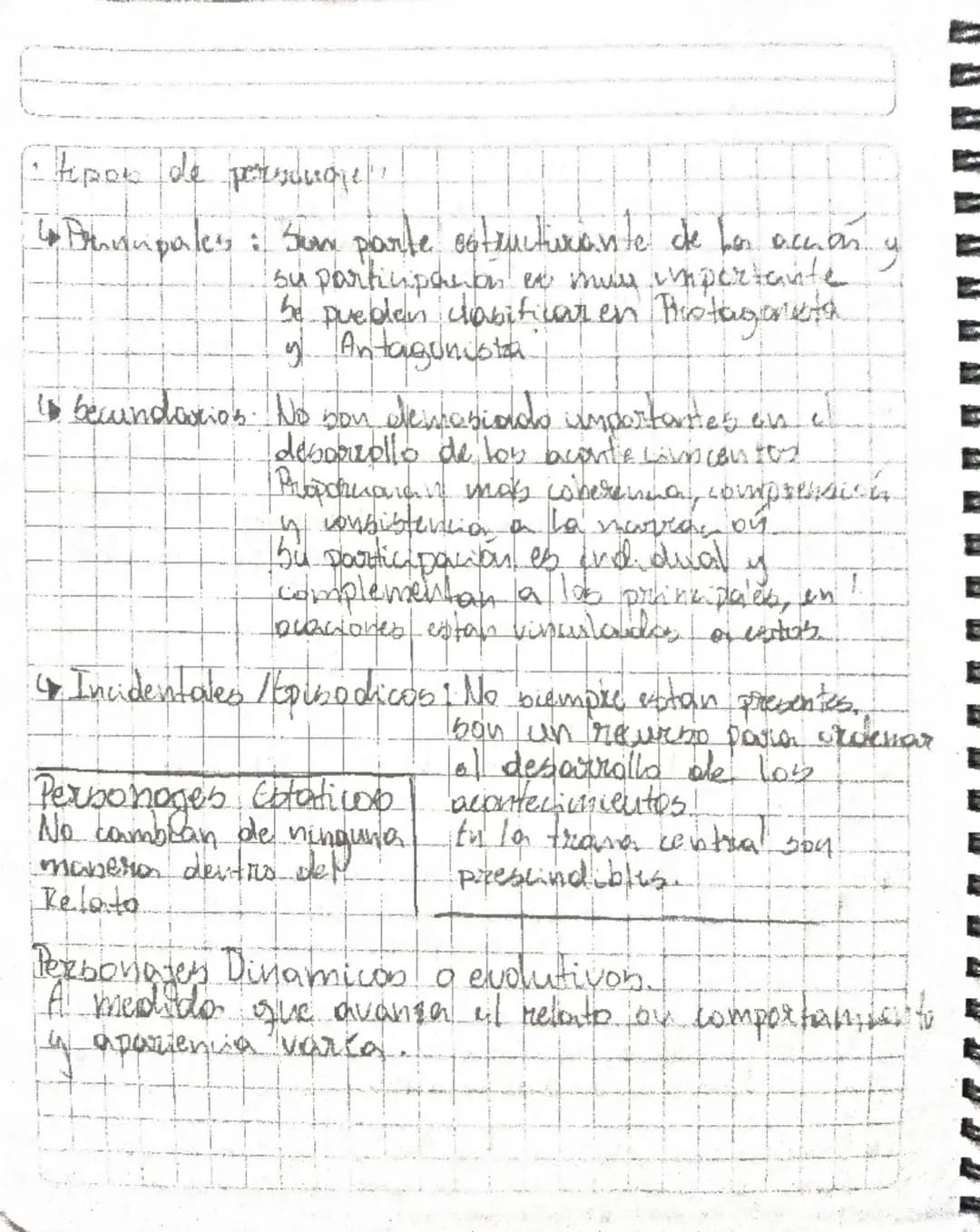 Genezo marcatino
*   Clementos del jenere narratis

Narradon: Voz ficticia que nosiva La historia, exte
Les creado por el antar..

Perronche