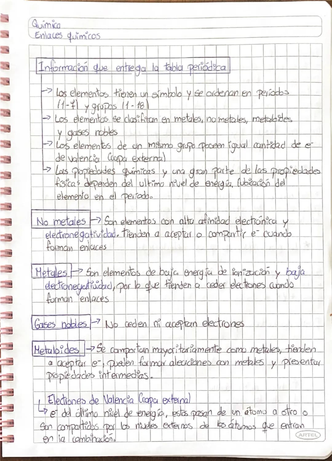 Enlaces químicos y formación molecular