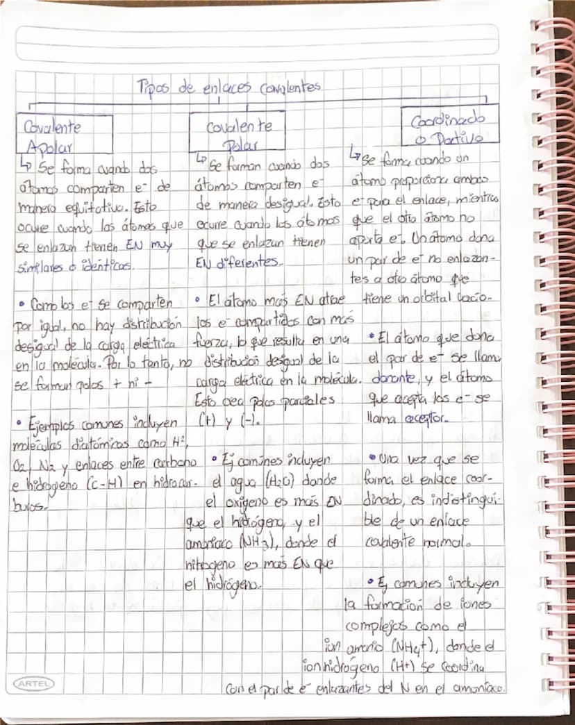 --- OCR Start ---
S
Quimica
Enlaces quimicos
Información que entrega la tabla periódica
→ Los elementos tienen un símbolo y se ordenan en pe