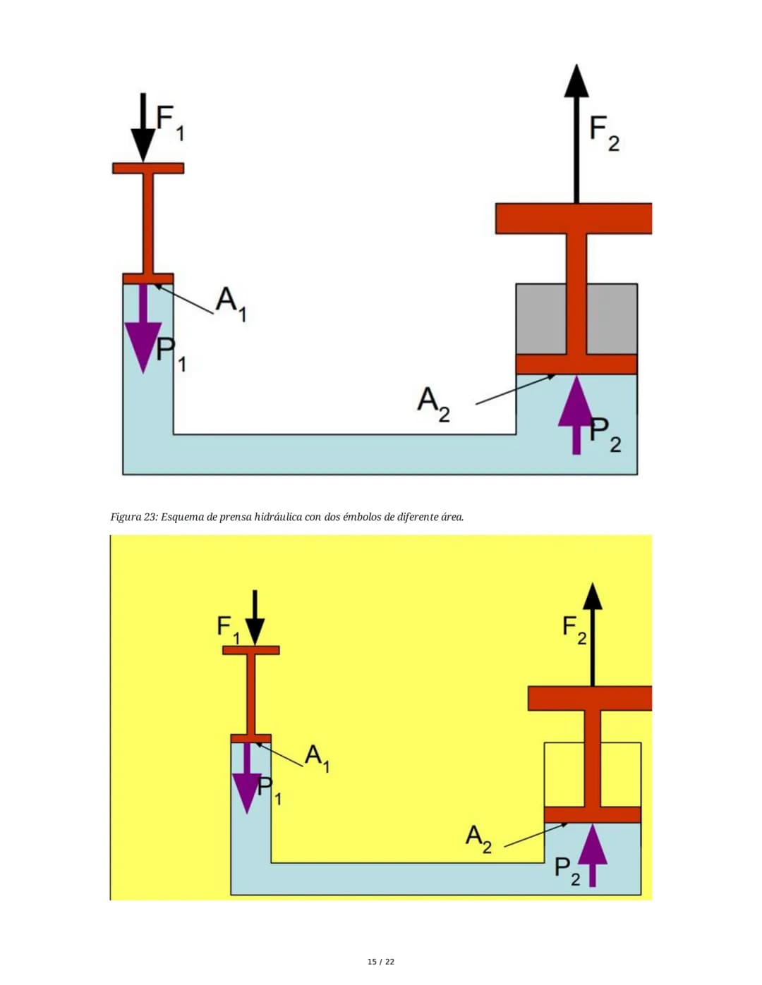 --- OCR Start ---
Mecánica de Fluidos
1. Introducción a la Mecánica de Fluidos
Un fluido es cualquier sustancia que puede fluir, es decir, l