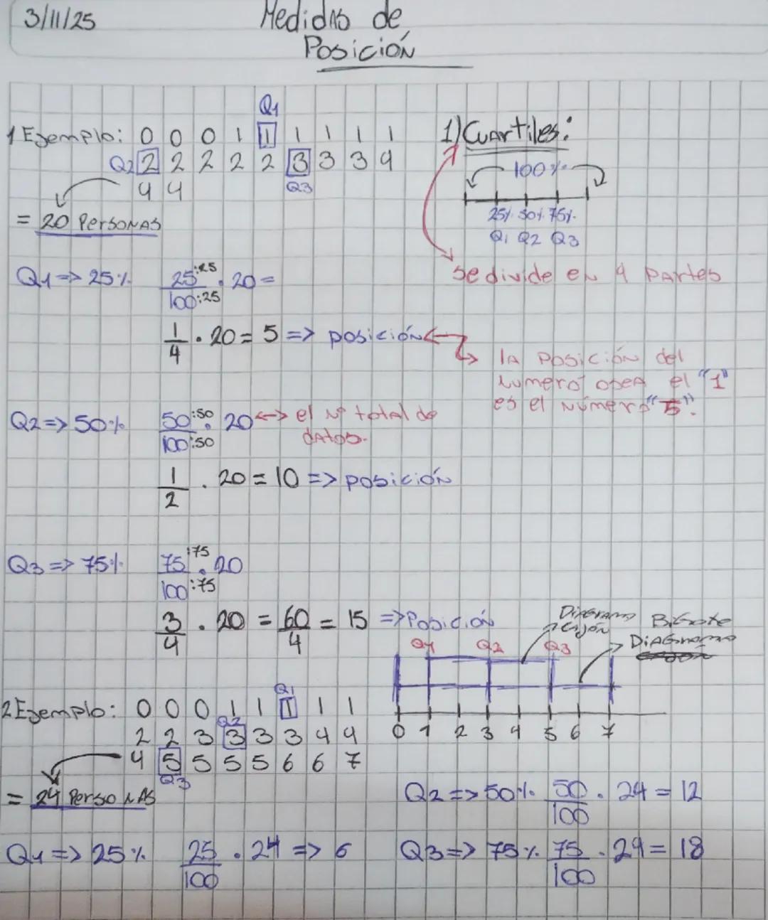 3/11/25
# Medidas de
## Posición

Q1
1 Ejemplo:000111111
Q2222223334
کا
44
= 20 PersonAS

Q1=> 25% $\frac{25}{100:25} . 20$

$\frac{1}{4} . 