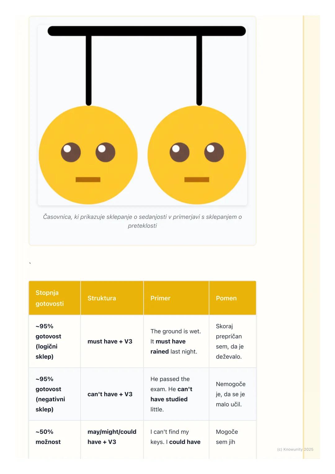 # Modalni glagoli (Modal Verbs)
in njihove funkcije

Pregled modalnih glagolov

Modalni glagoli so posebna vrsta pomožnih glagolov. Ne stoji