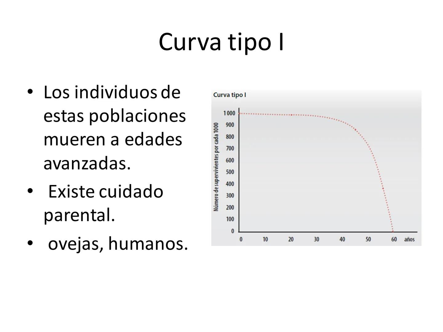 Dinámica de poblaciones y
comunidades.

Describir las características propias de una población y los factores que la regulan:
* densidad y a