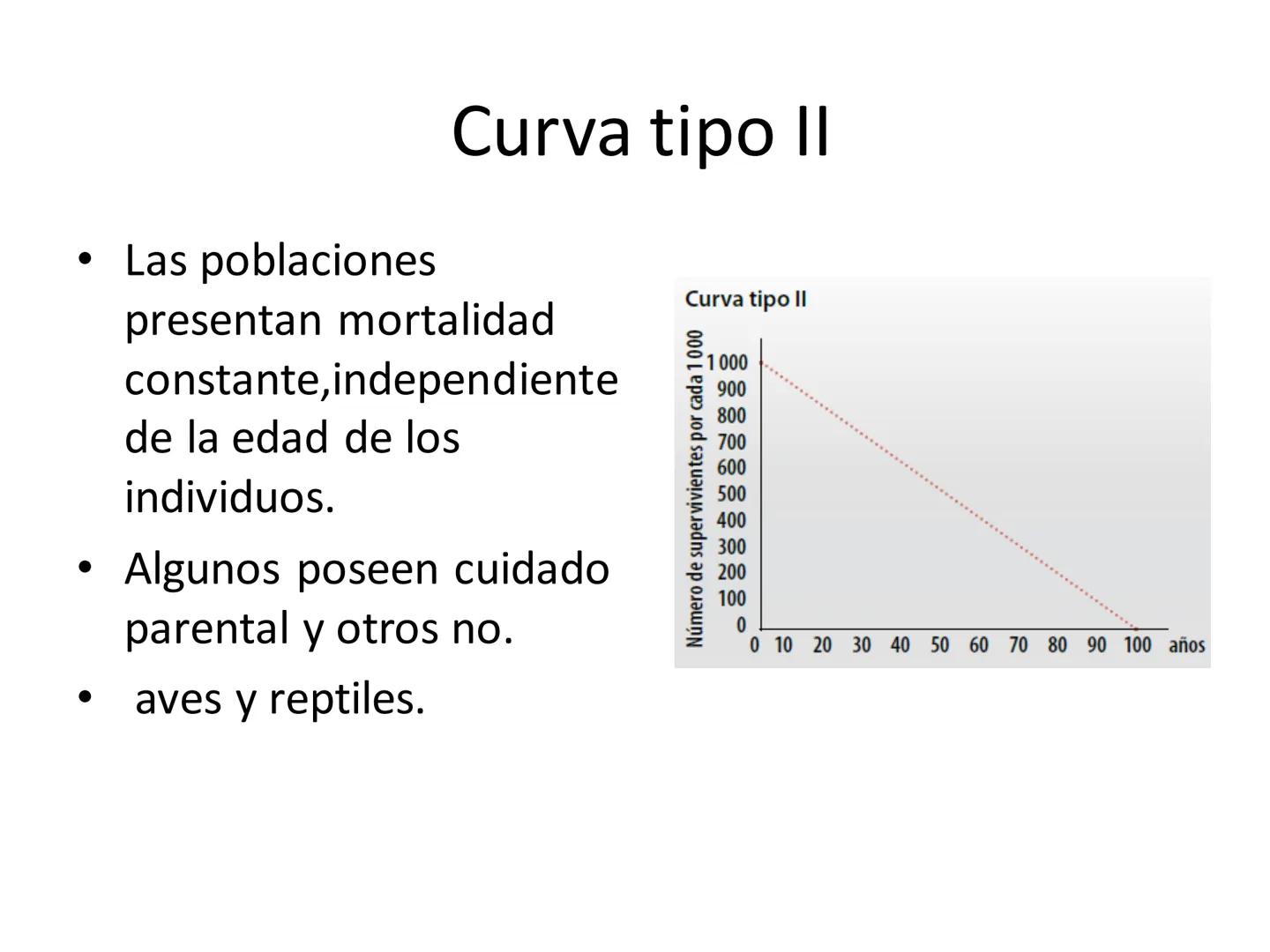 Dinámica de poblaciones y
comunidades.

Describir las características propias de una población y los factores que la regulan:
* densidad y a