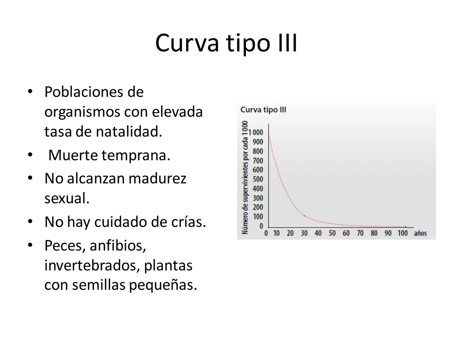 Dinámica de poblaciones y
comunidades.

Describir las características propias de una población y los factores que la regulan:
* densidad y a