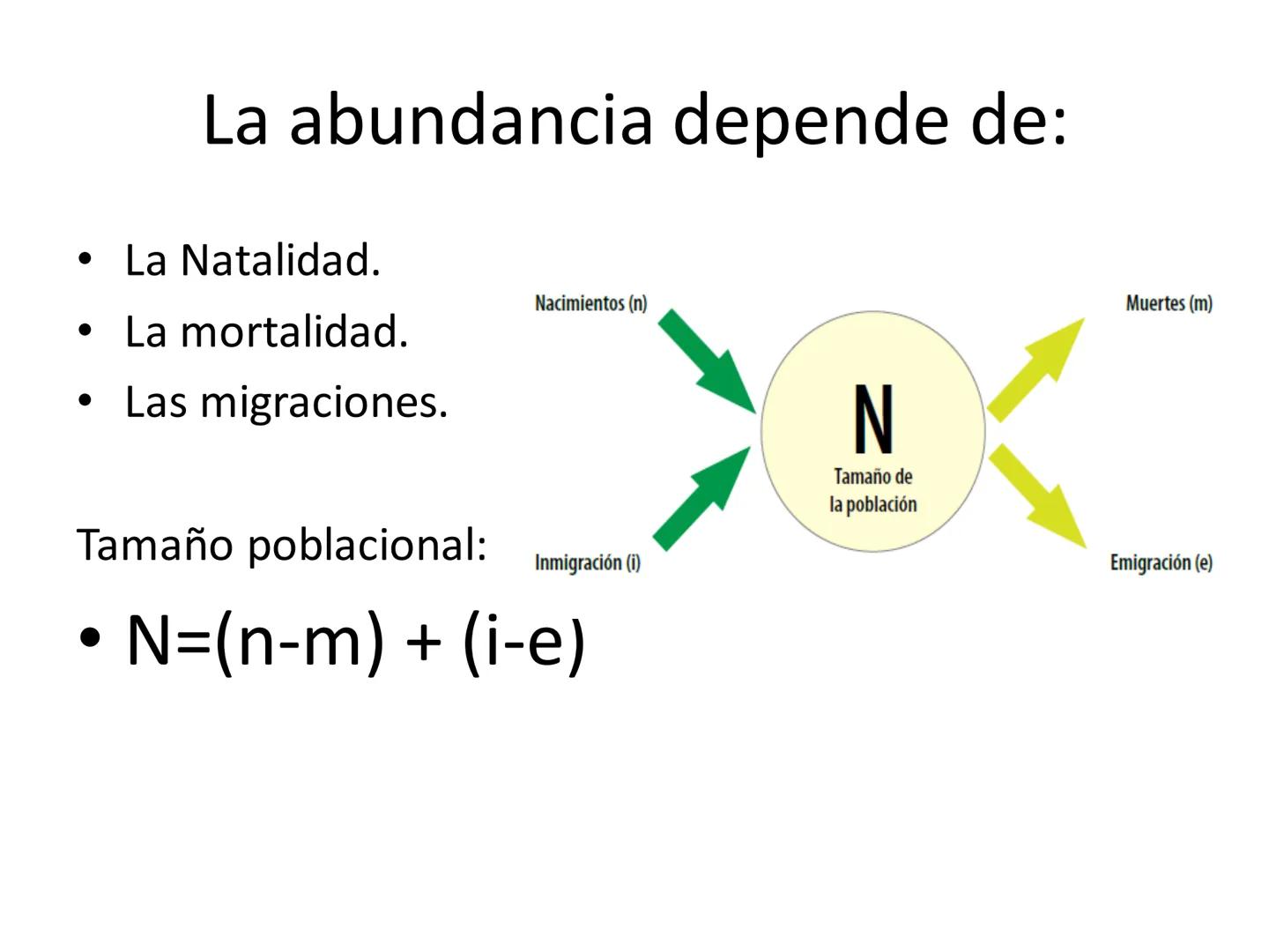 Dinámica de poblaciones y
comunidades.

Describir las características propias de una población y los factores que la regulan:
* densidad y a