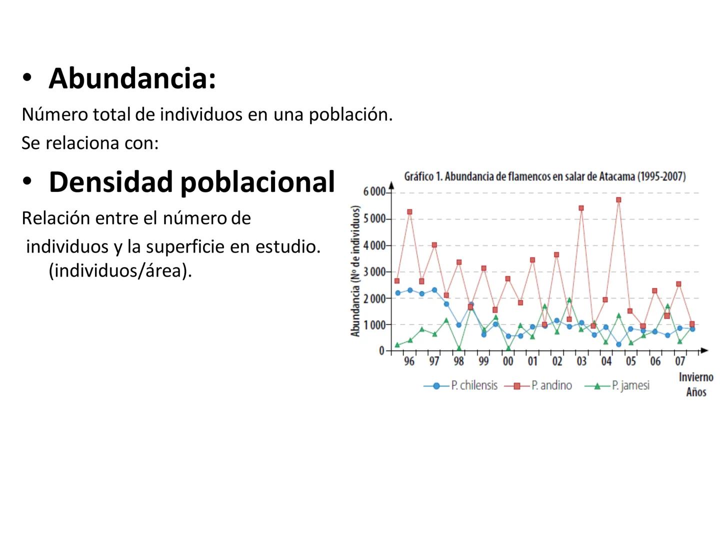 Dinámica de poblaciones y
comunidades.

Describir las características propias de una población y los factores que la regulan:
* densidad y a