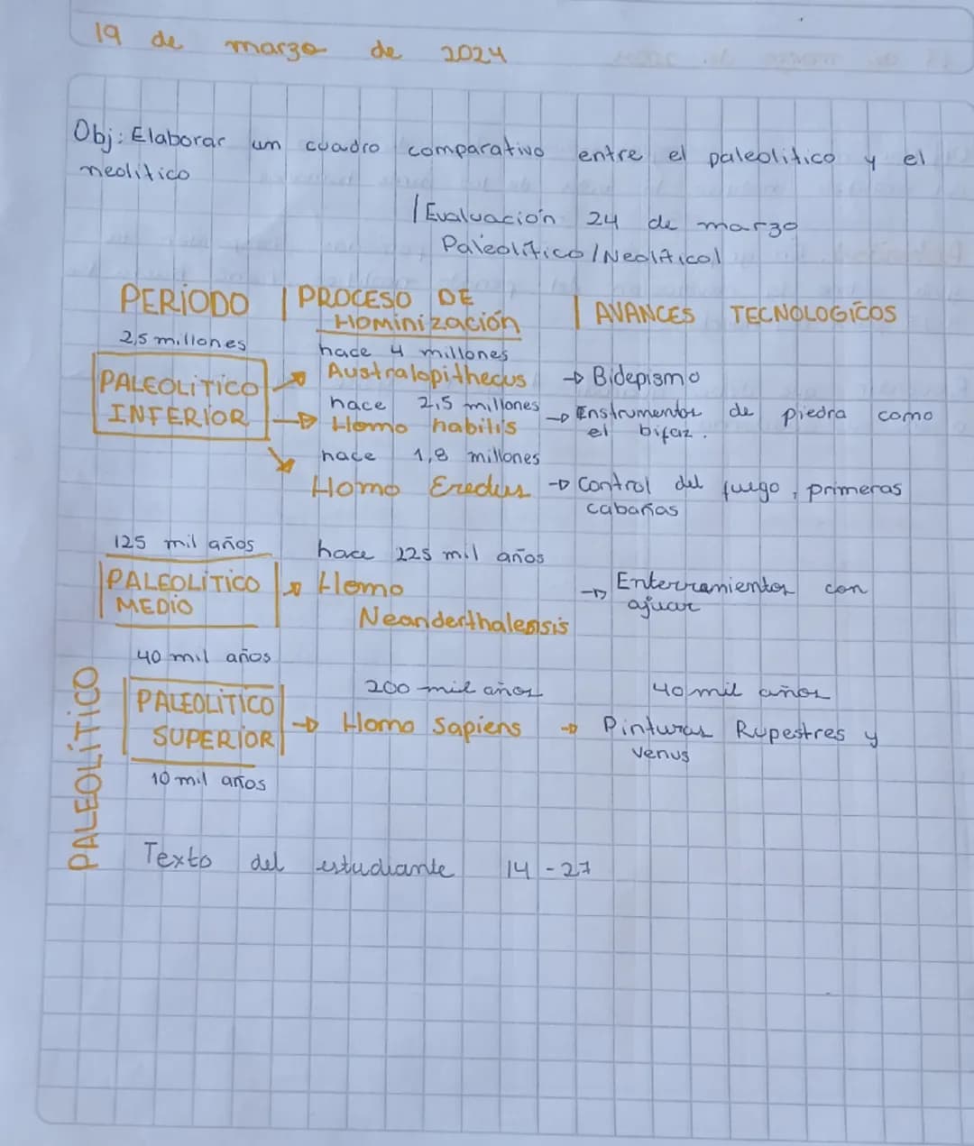 # 19 de marzo de 2024

Obj: Elaborar un cuadro comparativo entre el paleolítico y el neolítico

|Evaluación 24 de marzo
Paleolítico/Neolític