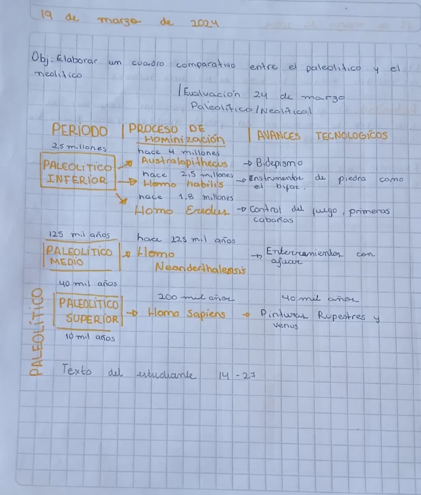 # 19 de marzo de 2024

Obj: Elaborar un cuadro comparativo entre el paleolítico y el neolítico

|Evaluación 24 de marzo
Paleolítico/Neolític