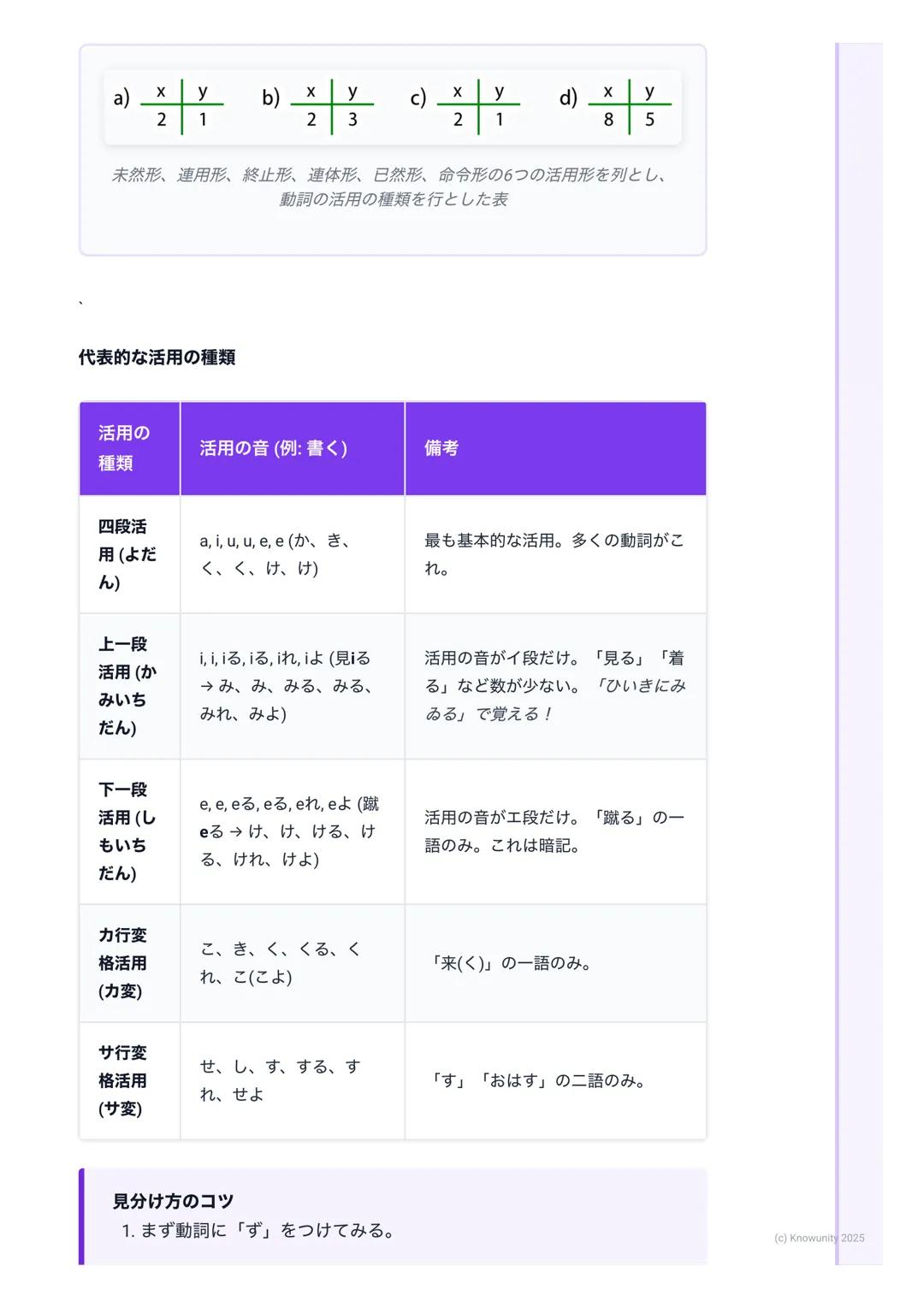 # 古文基礎

古文を学ぶにあたって

古文は、昔の日本人が書いた文章。現代の日本語と違う部分が多いから、ルール
を覚えないと読めない。でも、ルールさえ分かれば、昔の人の考え方や文化が分
かって面白い。共通試験でも配点が高いから、しっかり基礎を固めることが大
事。

基本的なルー