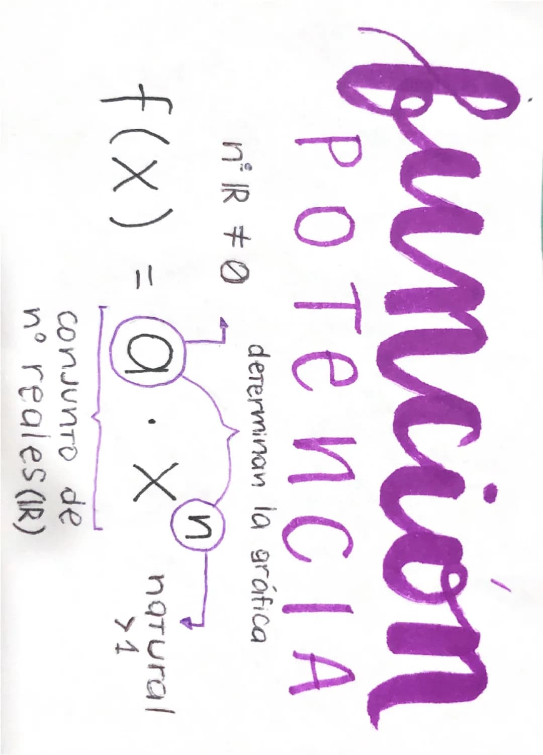 # funcion
# POTENCIA
n ∈ ℝ ≠ 0
determinan la gráfica

$f(x) = a \cdot x^n$

natural
conjunto de
n° reales (ℝ) --- OCR Start ---
modificap ba