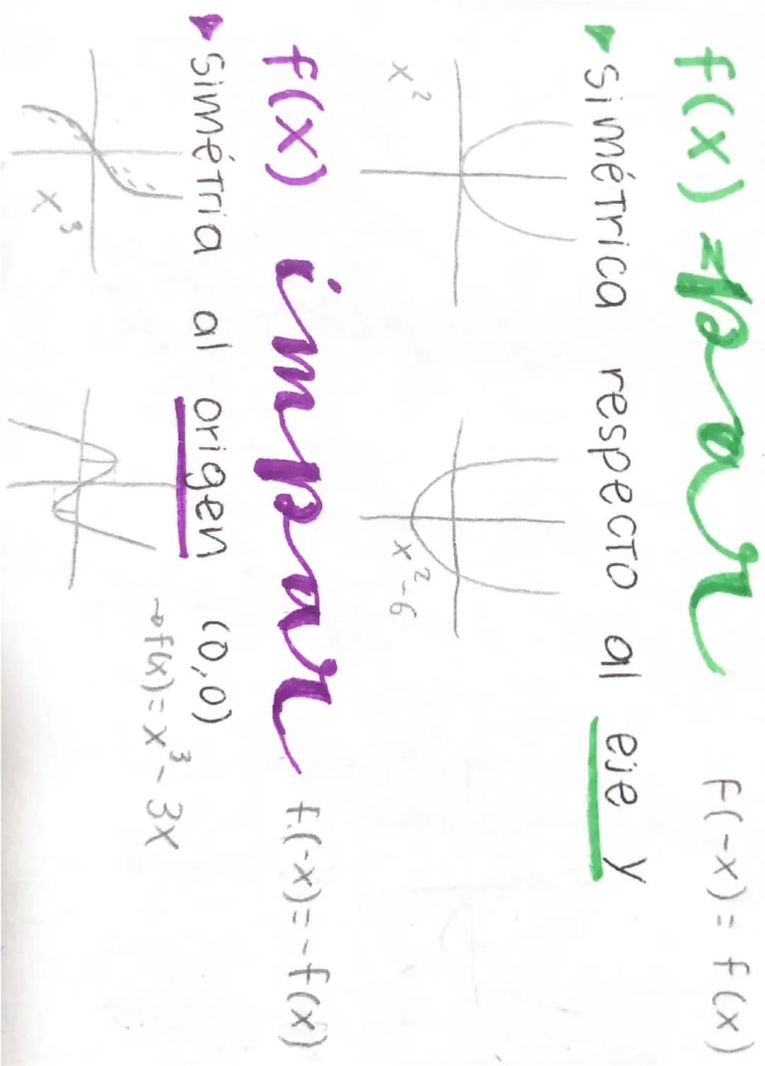 # funcion
# POTENCIA
n ∈ ℝ ≠ 0
determinan la gráfica

$f(x) = a \cdot x^n$

natural
conjunto de
n° reales (ℝ) --- OCR Start ---
modificap ba
