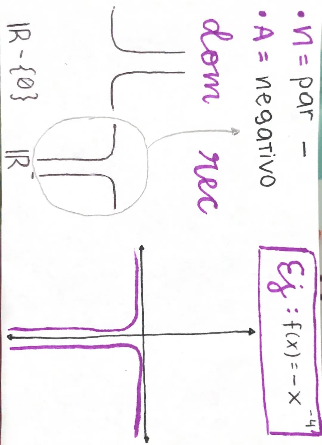 # funcion
# POTENCIA
n ∈ ℝ ≠ 0
determinan la gráfica

$f(x) = a \cdot x^n$

natural
conjunto de
n° reales (ℝ) --- OCR Start ---
modificap ba
