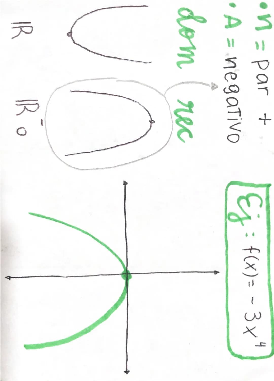 # funcion
# POTENCIA
n ∈ ℝ ≠ 0
determinan la gráfica

$f(x) = a \cdot x^n$

natural
conjunto de
n° reales (ℝ) --- OCR Start ---
modificap ba