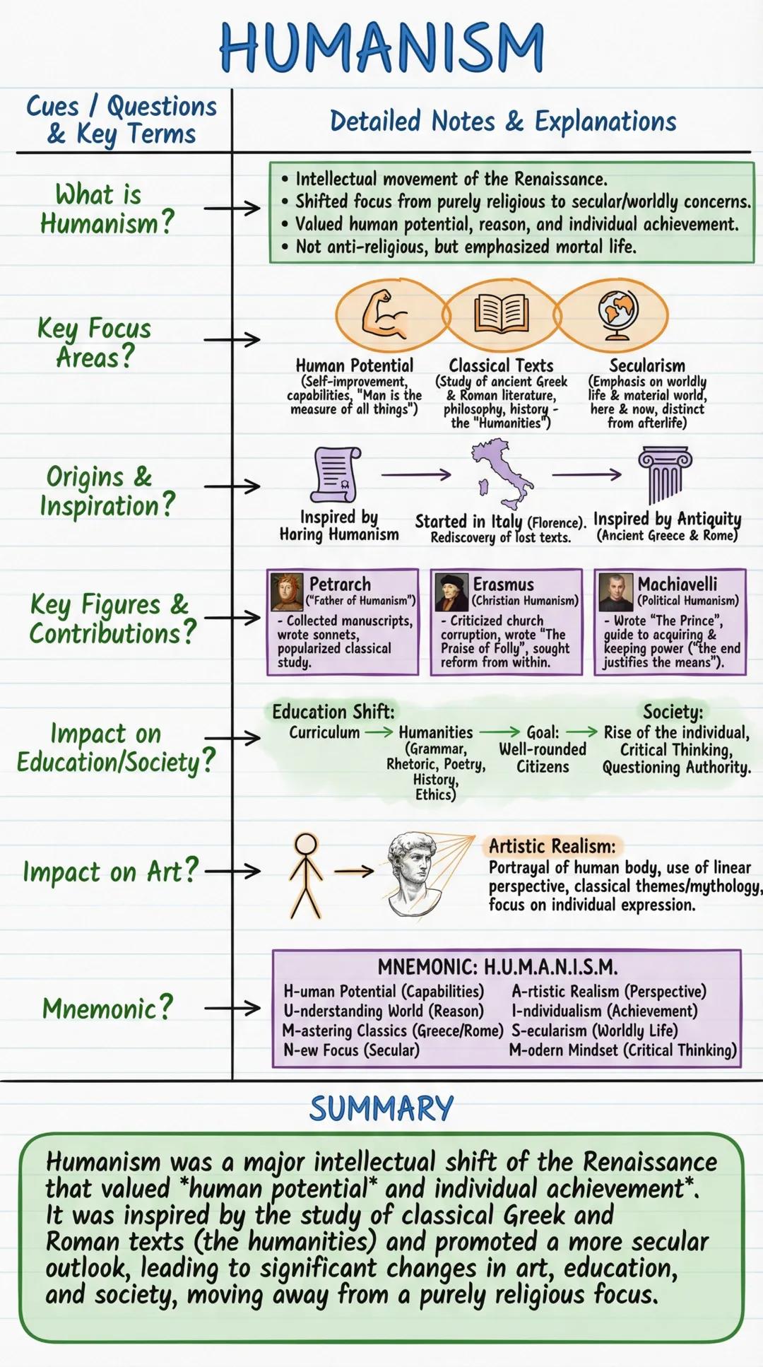 # HUMANISM

Cues / Questions
& Key Terms

Detailed Notes & Explanations

What is
Humanism?

- Intellectual movement of the Renaissance.
- Sh