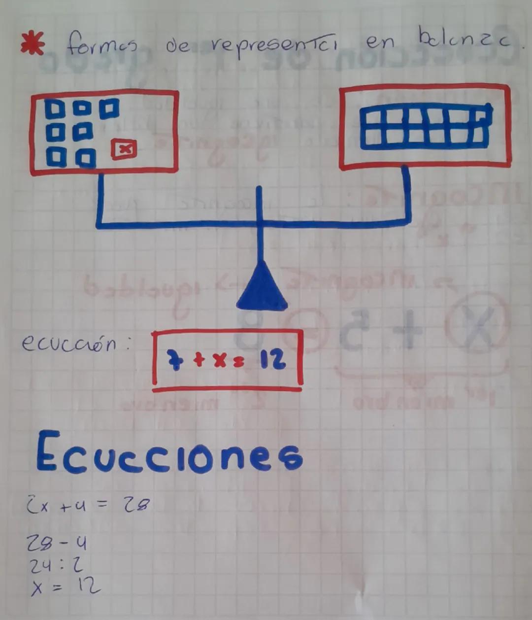 # ecuccción de 1er grado

definición: es une igualdad
Algebraica Que contiene un valor
destonocido llamado igcognita.

Incognita: la incogni
