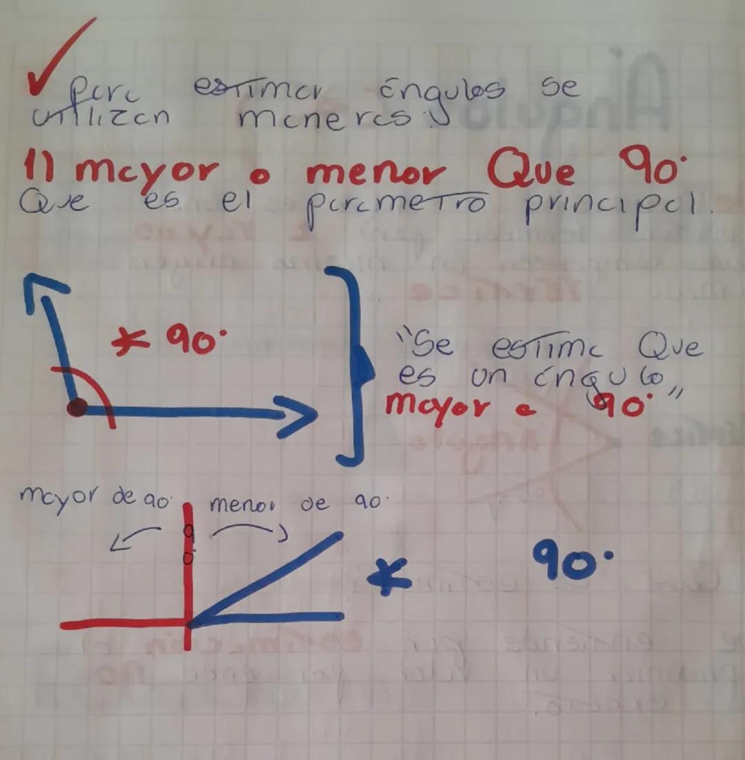 # ecuccción de 1er grado

definición: es une igualdad
Algebraica Que contiene un valor
destonocido llamado igcognita.

Incognita: la incogni