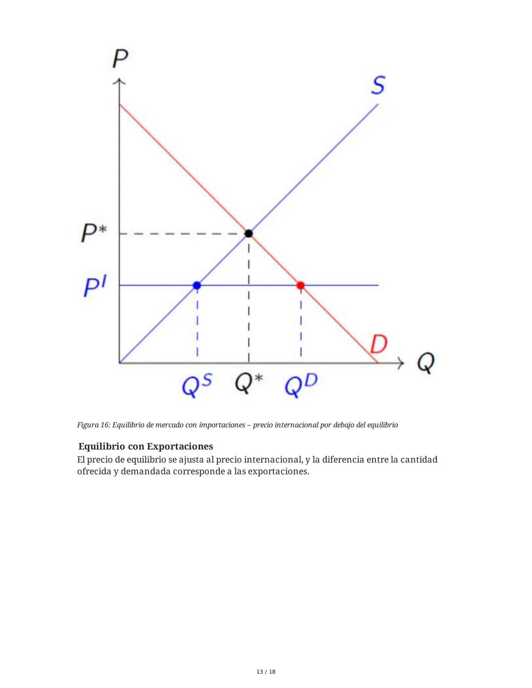 Equilibrio de Mercado - Microeconomía
1. Supuestos de la Competencia Perfecta
El análisis de equilibrio de mercado se realiza bajo el supues