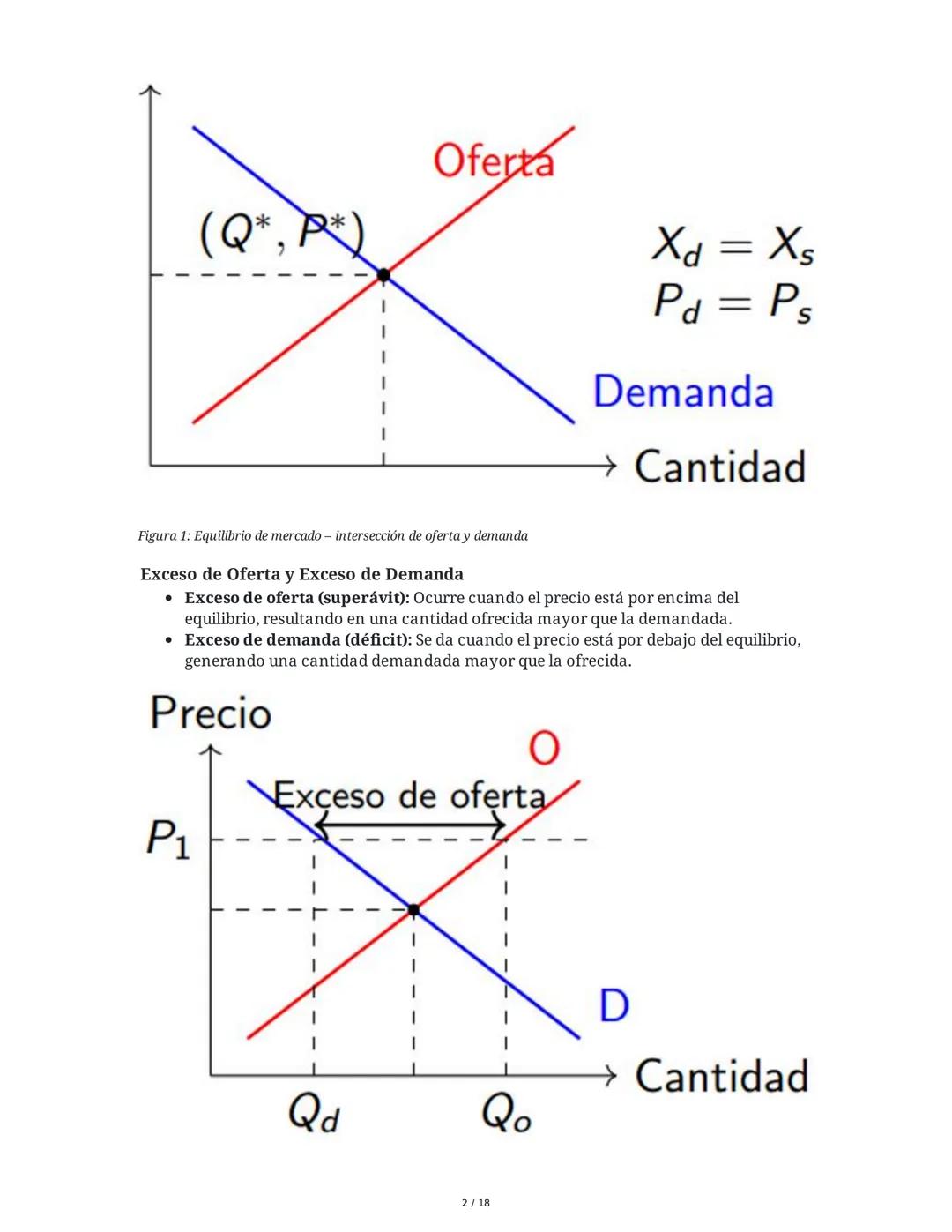 Equilibrio de Mercado - Microeconomía
1. Supuestos de la Competencia Perfecta
El análisis de equilibrio de mercado se realiza bajo el supues