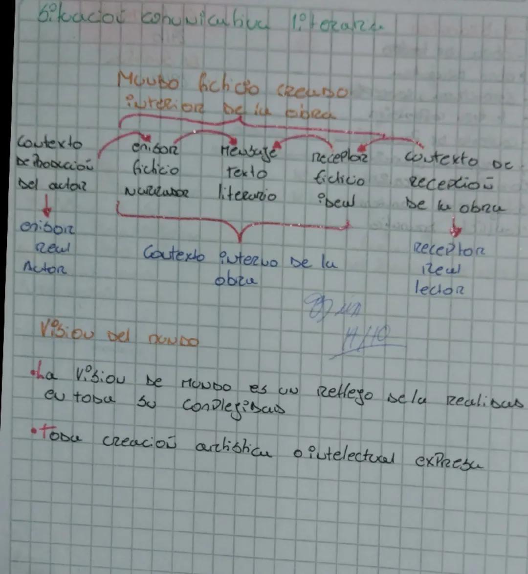 La primera caracteristica de las obras dramáticas es que están escritas por un dramaturgo para ser representadas sobre
un escenario y frente