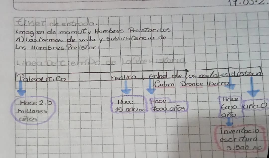 Preistoria