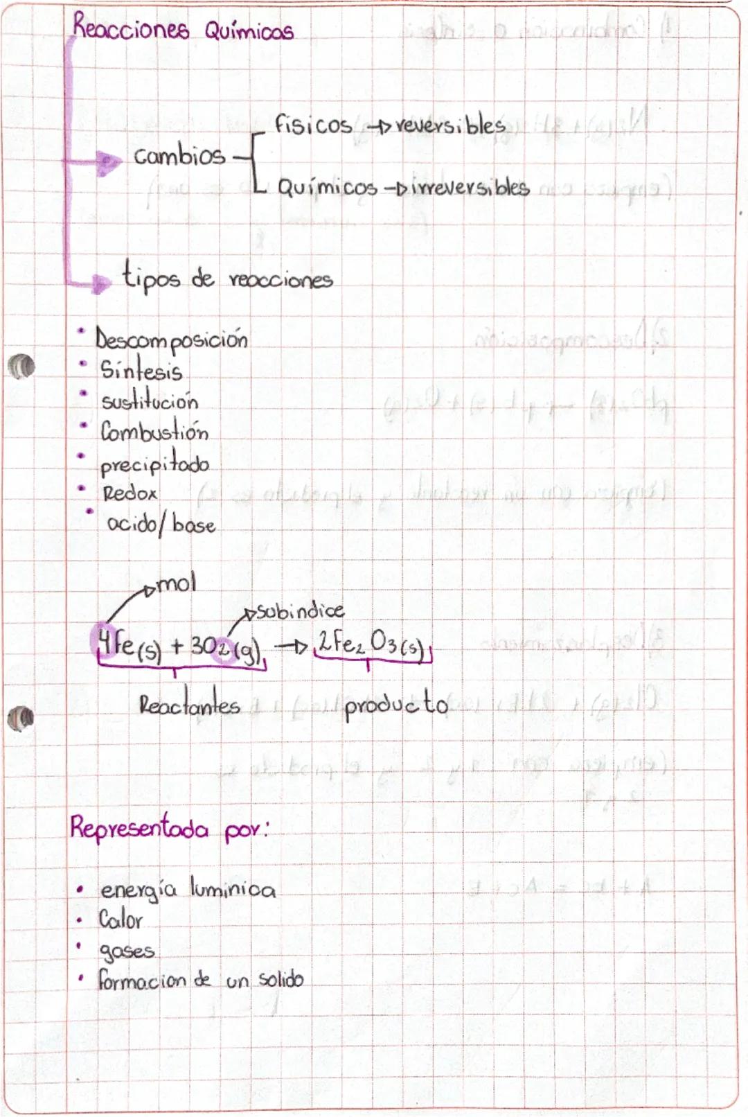 Reacciones Químicas
físicos →reversibles
Cambios
Químicos →irreversibles
tipos de reacciones
• Descomposición
• Sintesis
• sustitución
• Com
