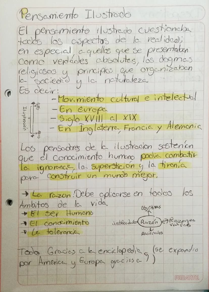 Pensamiento Ilustrado
El pensamiento ilustrado cuestionaba
todos los aspectos de la realidad;
en especial aquellos que se presentaben.
Como 