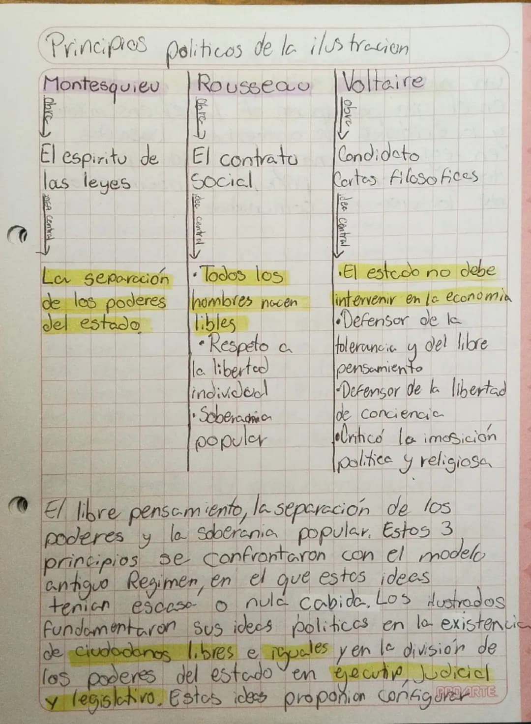 Pensamiento Ilustrado
El pensamiento ilustrado cuestionaba
todos los aspectos de la realidad;
en especial aquellos que se presentaben.
Como 