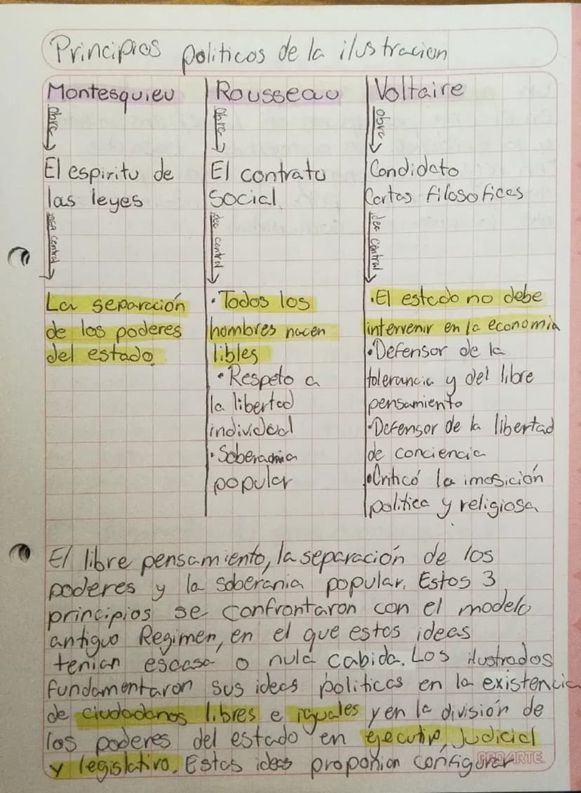 Pensamiento Ilustrado
El pensamiento ilustrado cuestionaba
todos los aspectos de la realidad;
en especial aquellos que se presentaben.
Como 