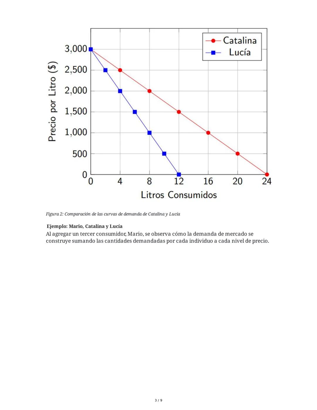 Microeconomía: La Demanda
1. Introducción a la Teoría de la Demanda
La demanda es un concepto fundamental en microeconomía, que describe la 