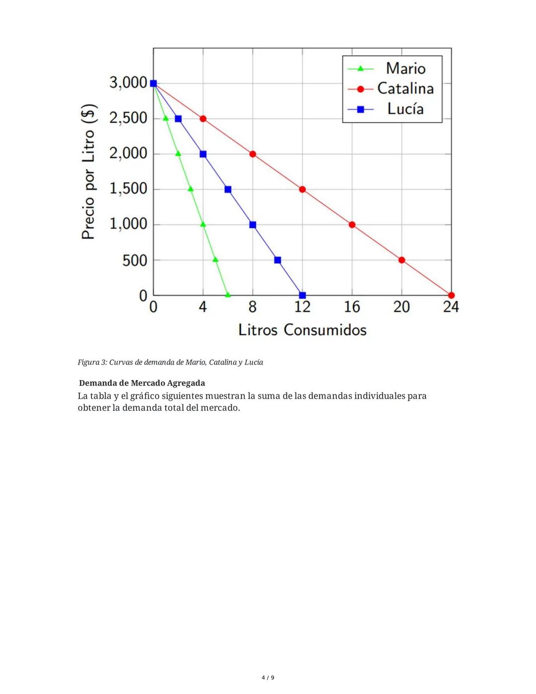 Microeconomía: La Demanda
1. Introducción a la Teoría de la Demanda
La demanda es un concepto fundamental en microeconomía, que describe la 