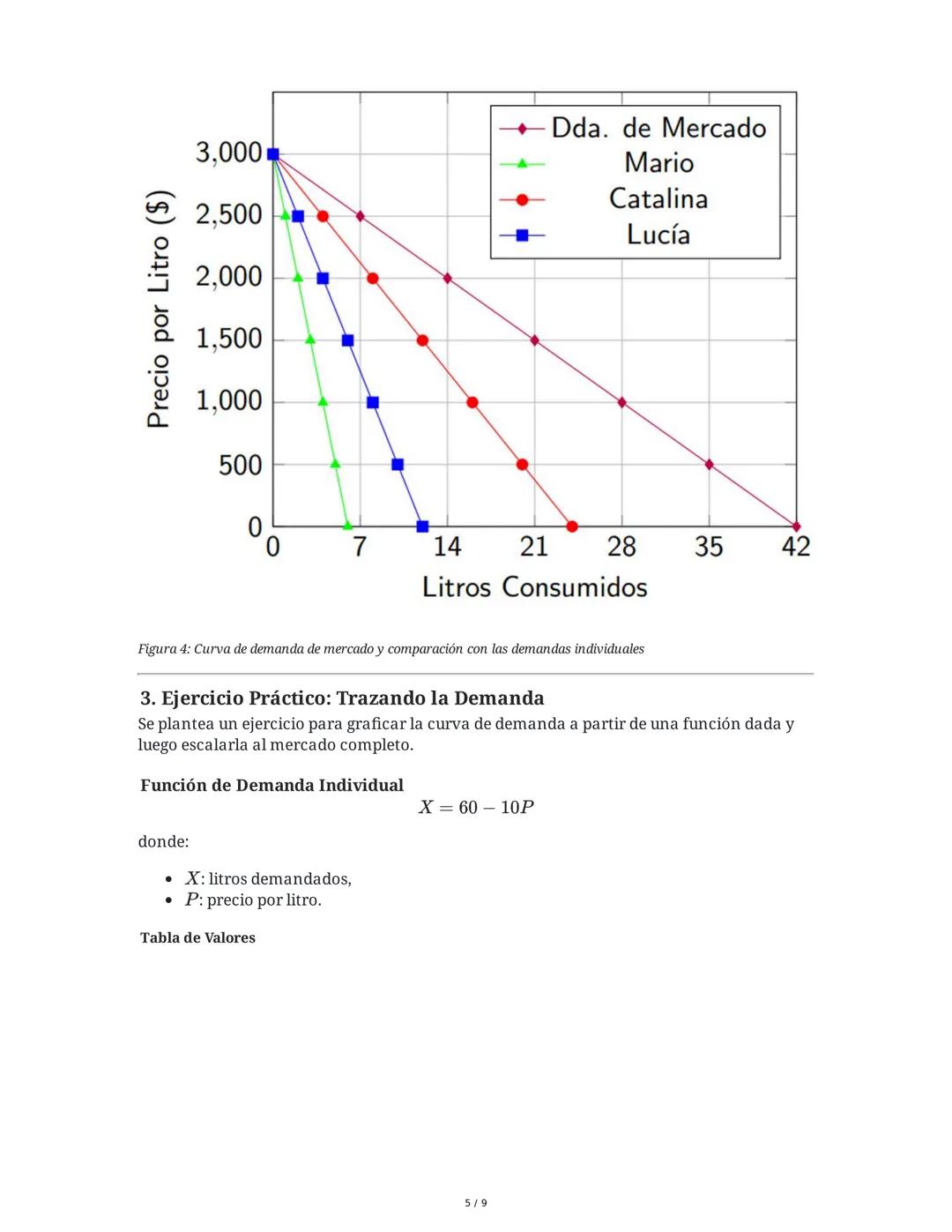 Microeconomía: La Demanda
1. Introducción a la Teoría de la Demanda
La demanda es un concepto fundamental en microeconomía, que describe la 