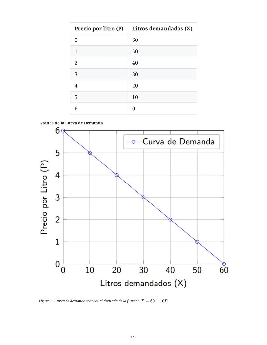 Microeconomía: La Demanda
1. Introducción a la Teoría de la Demanda
La demanda es un concepto fundamental en microeconomía, que describe la 