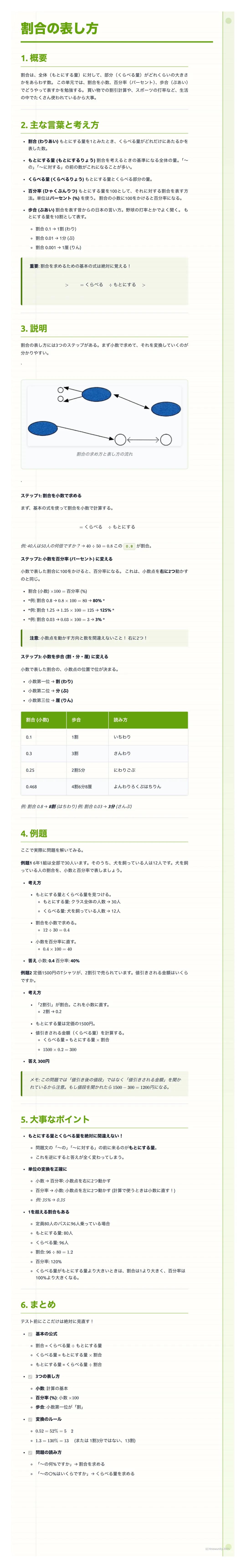 割合の表し方

2.主な言葉と考え方

4.

5、大事なポイント