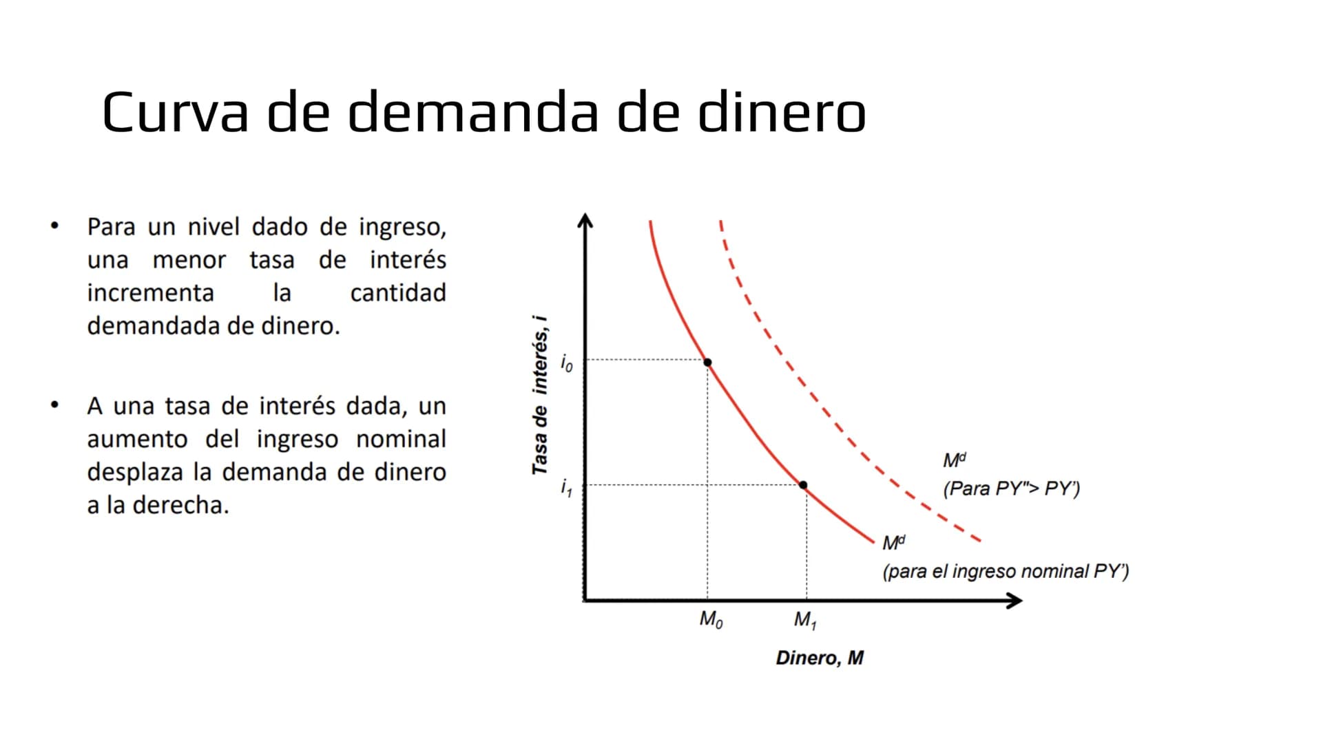 ## Modelo IS-LM # Demanda de bienes

- Ahora veremos como las políticas macroeconómicas afectan la demanda agregada y por
lo tanto, el produ
