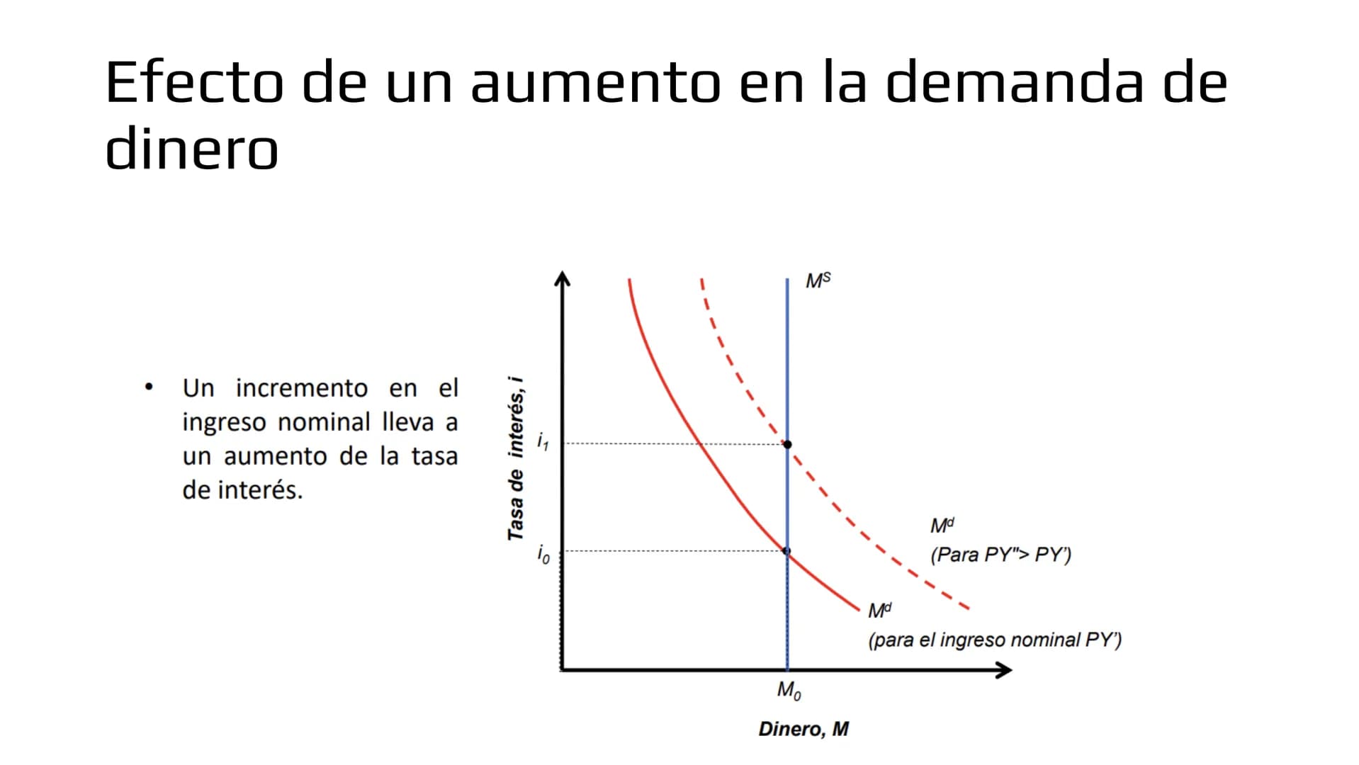 ## Modelo IS-LM # Demanda de bienes

- Ahora veremos como las políticas macroeconómicas afectan la demanda agregada y por
lo tanto, el produ