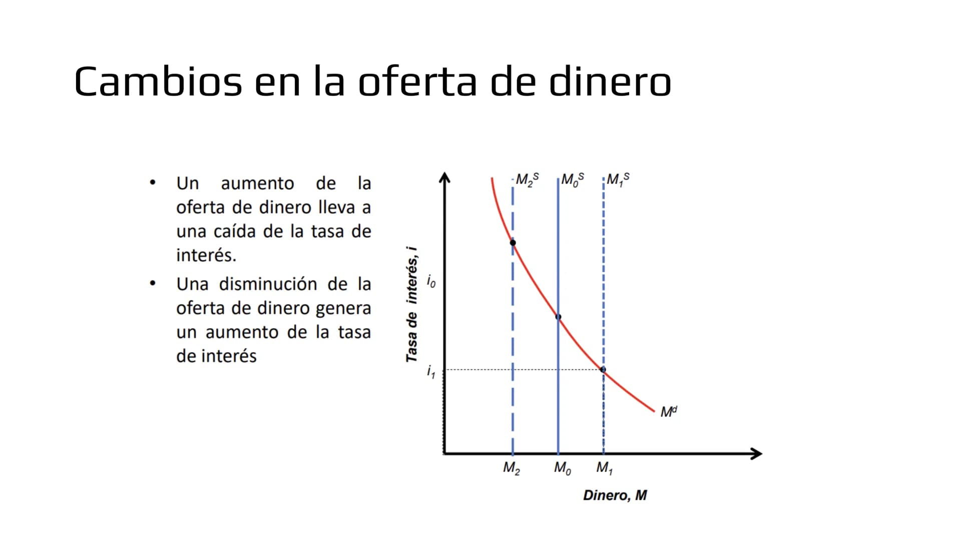 ## Modelo IS-LM # Demanda de bienes

- Ahora veremos como las políticas macroeconómicas afectan la demanda agregada y por
lo tanto, el produ