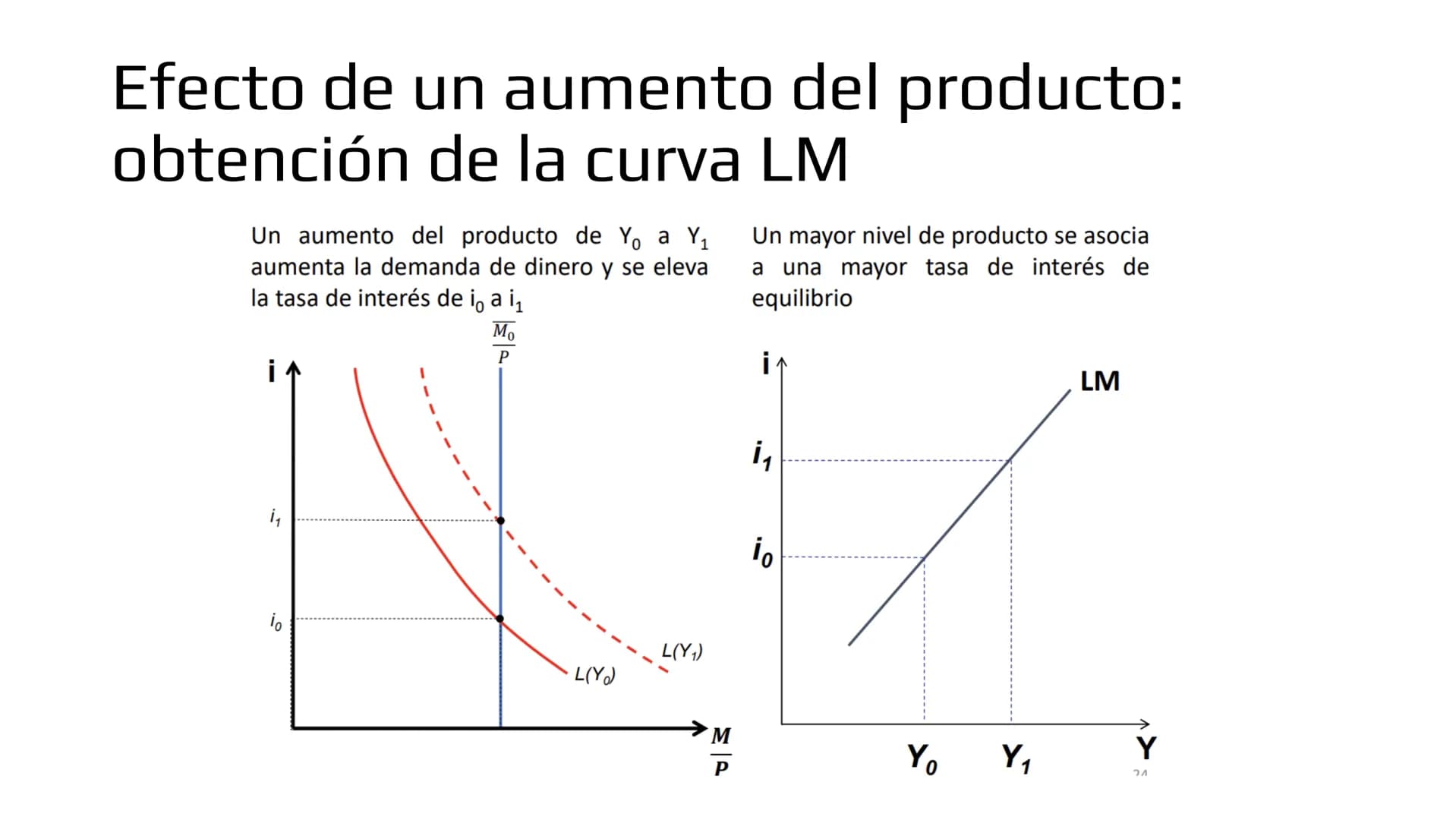 ## Modelo IS-LM # Demanda de bienes

- Ahora veremos como las políticas macroeconómicas afectan la demanda agregada y por
lo tanto, el produ