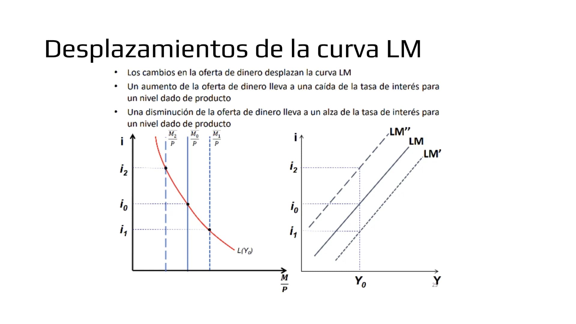 ## Modelo IS-LM # Demanda de bienes

- Ahora veremos como las políticas macroeconómicas afectan la demanda agregada y por
lo tanto, el produ