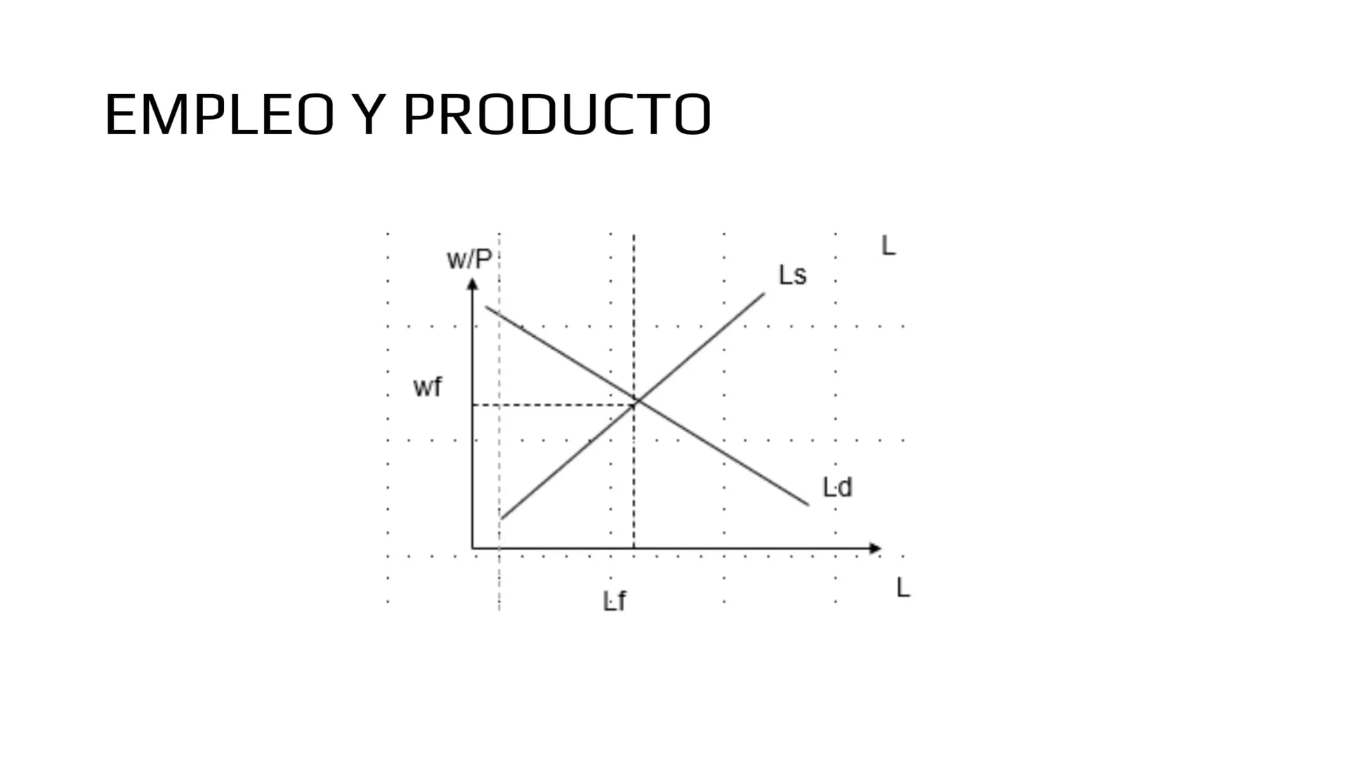 ## Modelo IS-LM # Demanda de bienes

- Ahora veremos como las políticas macroeconómicas afectan la demanda agregada y por
lo tanto, el produ