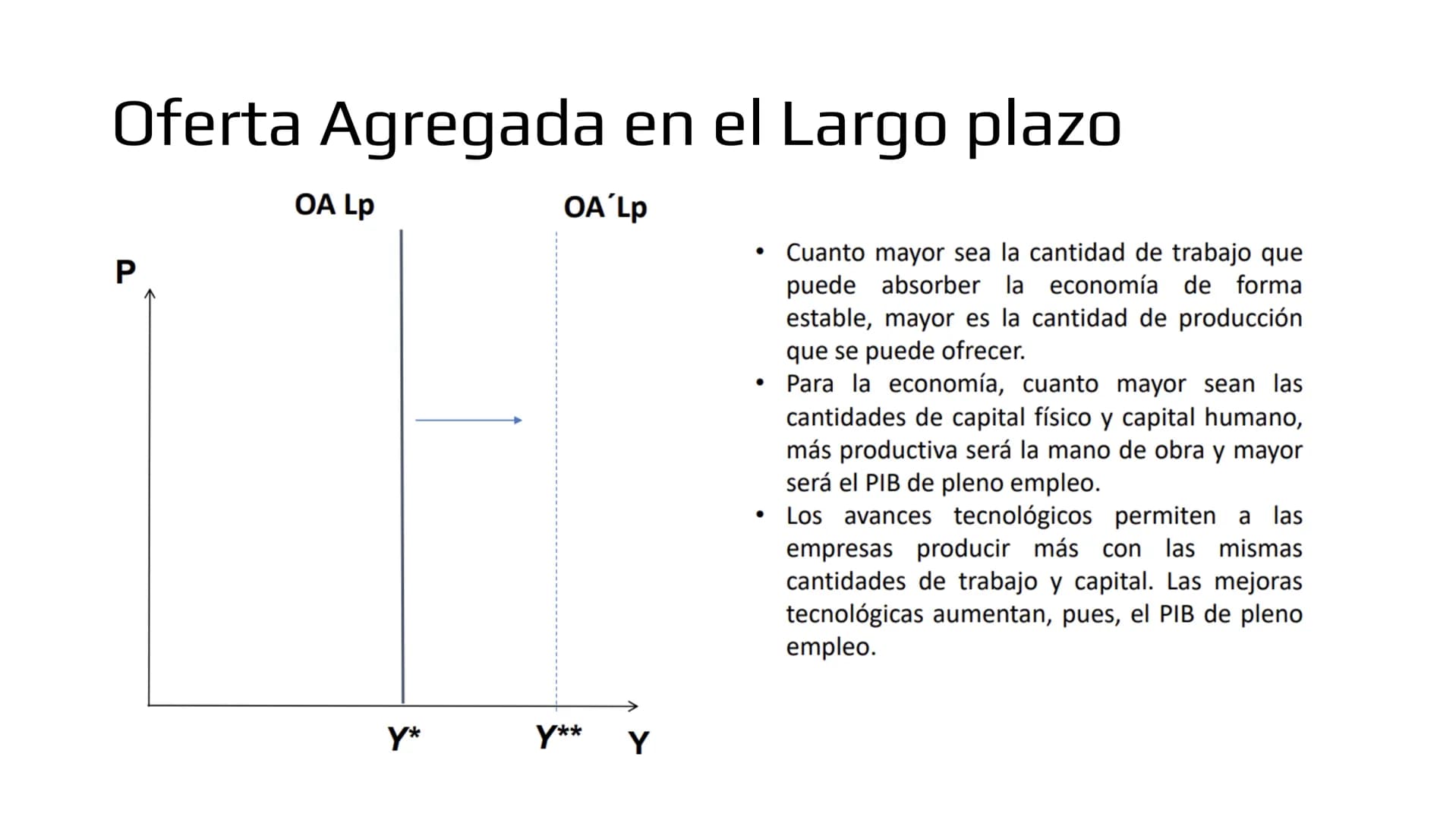 ## Modelo IS-LM # Demanda de bienes

- Ahora veremos como las políticas macroeconómicas afectan la demanda agregada y por
lo tanto, el produ