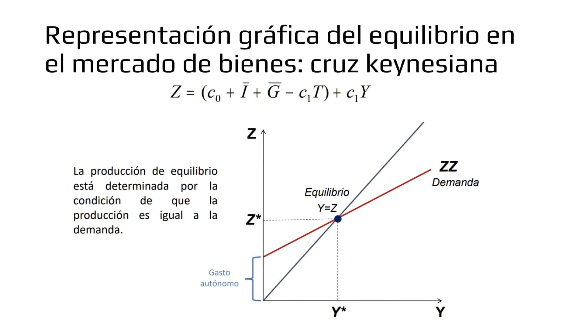 ## Modelo IS-LM # Demanda de bienes

- Ahora veremos como las políticas macroeconómicas afectan la demanda agregada y por
lo tanto, el produ