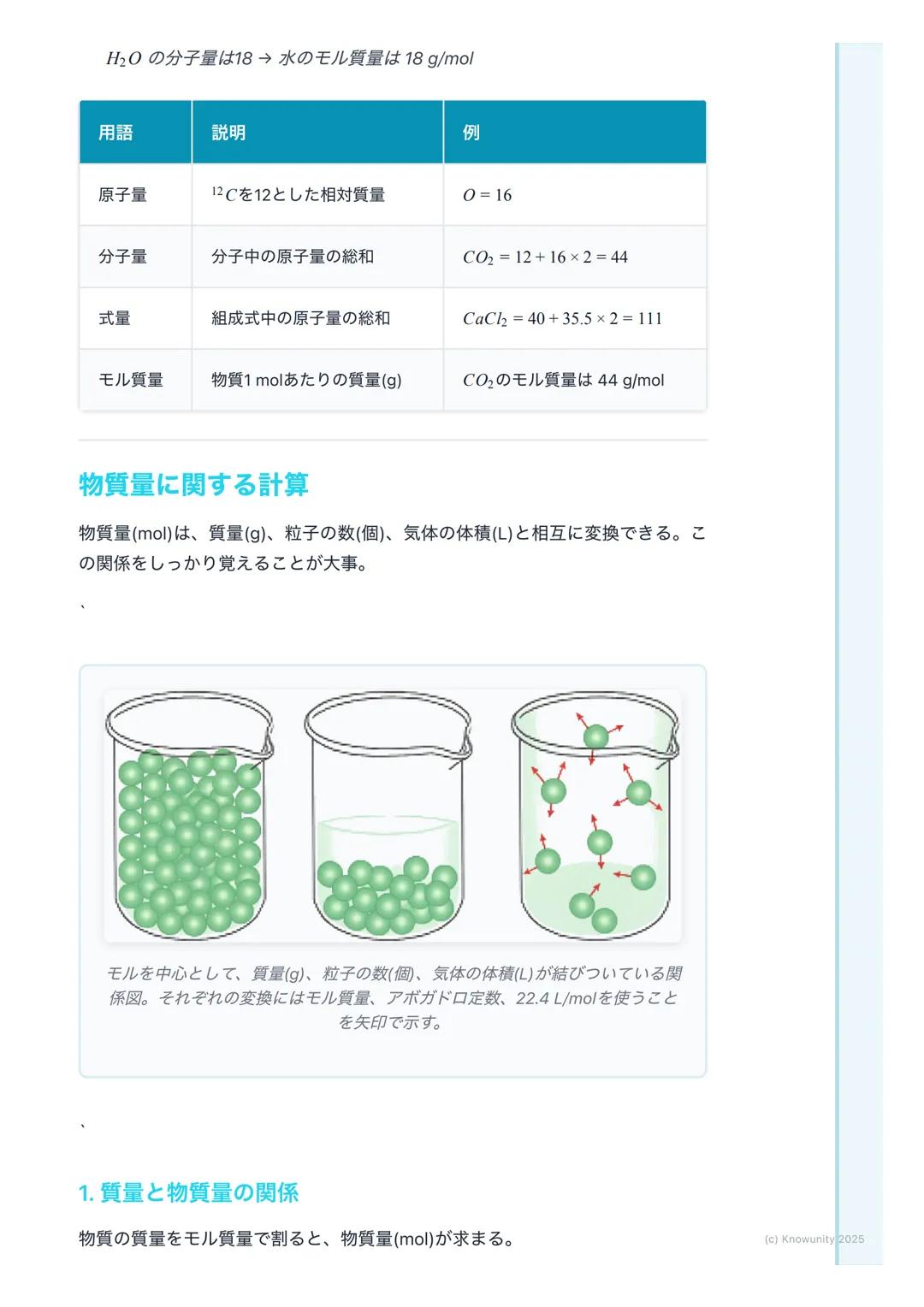 # 物質量と化学反応の量的関係

物質量と化学反応の基本

化学反応を扱うとき、原子や分子はとても小さくて軽いから、一つ一つの質量を
測ったり、数を数えたりするのは現実的じゃない。そこで、決まった数の粒子
の集まりを一つの単位として扱うと便利。この単位がモル (mol)。モルを使