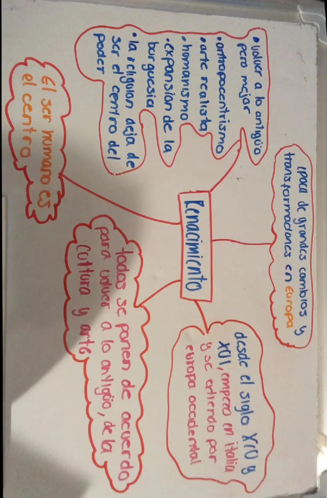 # Renacimiento

* época de grandes cambios y transformaciones en Europa

* desde el siglo XIV y XV, impacta en Italia y se extiende por Euro