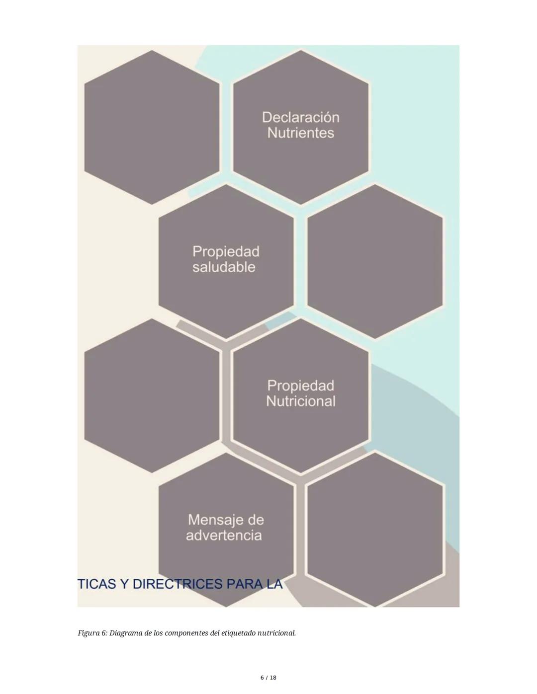 # Etiquetado Nutricional de Alimentos: Bases Legales, Técnicas y Prácticas

1. **Objetivos y Fundamentos del Etiquetado Nutricional**
El eti