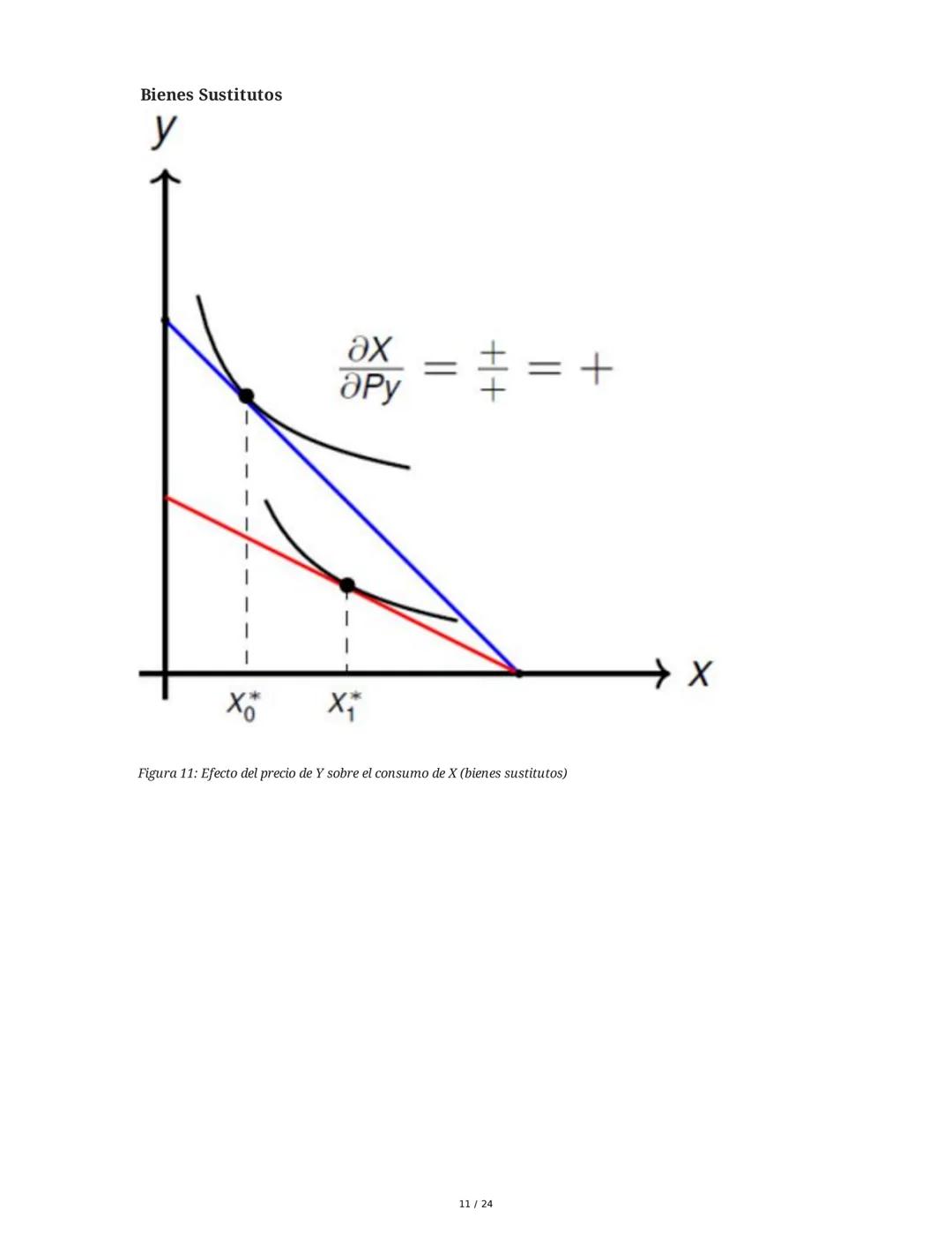 Teoría del Consumidor (Parte II) - Resumen
1. El Óptimo del Consumidor
El análisis del óptimo del consumidor busca entender cómo los individ